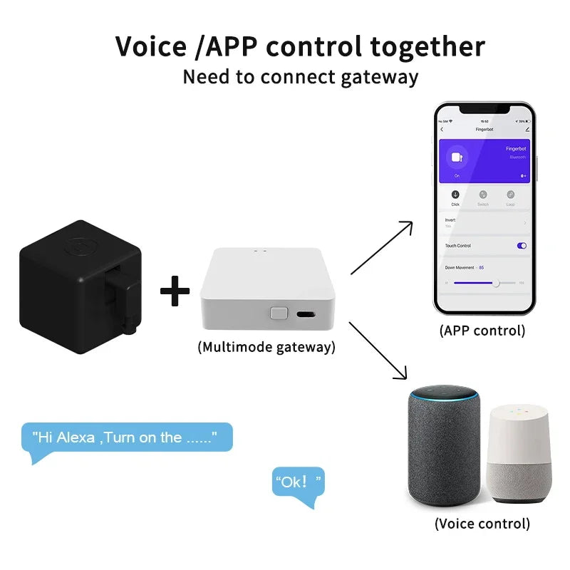 New Fingerbot Plus Smart Switch Button Touch